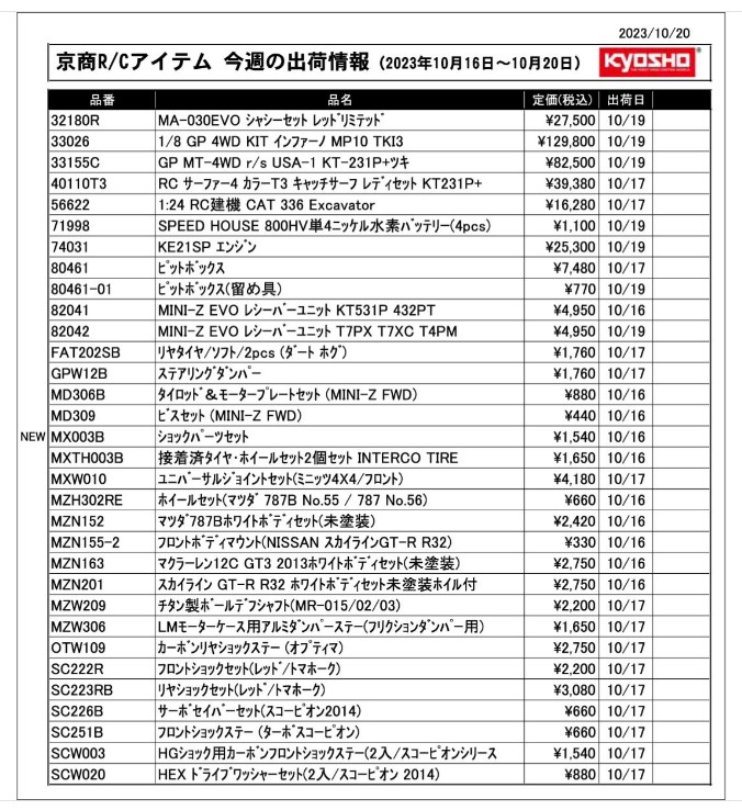 KYOSHO RC Information　今週の出荷情報（2023年10月16日～10月20日）