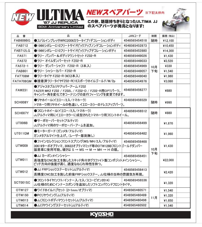 KYOSHO RC Information　’87 JJ アルティマ レプリカ用 スペアパーツ ＆ その他車種用スペアパーツ を発表