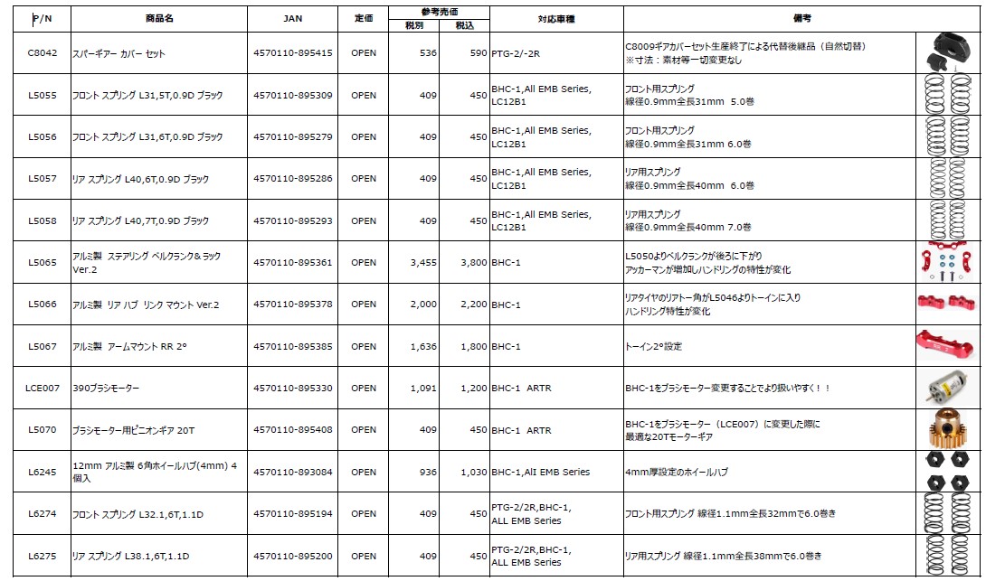 流星株式会社　LC Racing　新アフターパーツを発表