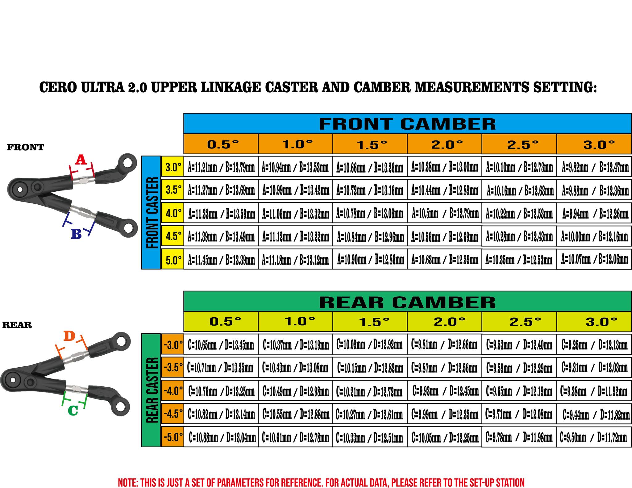 3Racing　CERO Ultra 2.0用マルチアッパーアームリンケージセットの参考パラメータセットを公表