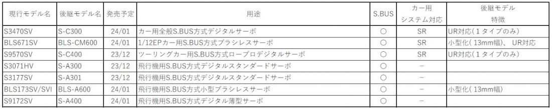 双葉電子工業株式会社　新サーボシリーズの対比表を公開