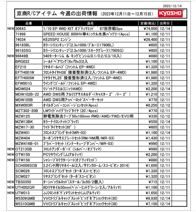 KYOSHO RC Information　今週の出荷情報（2023年12月11日～12月15日）