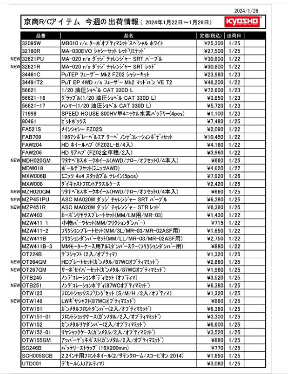 KYOSHO RC Information　今週の出荷情報（2024年1月22日～1月26日）