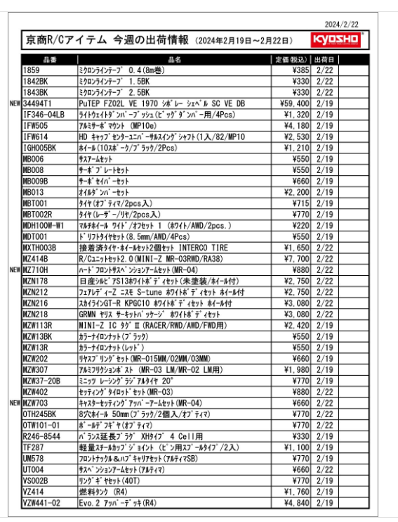 KYOSHO RC Information　今週の出荷情報（2024年2月19日～2月22日）