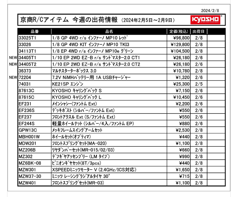 KYOSHO RC Information　今週の出荷情報（2024年2月5日～2月9日）