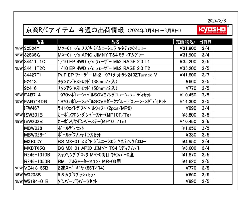 KYOSHO RC Information　今週の出荷情報（2024年3月4日～3月8日）