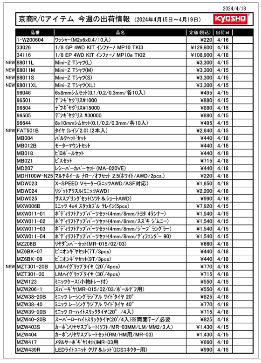 KYOSHO RC Information　今週の出荷情報（2024年4月15日～4月19日）