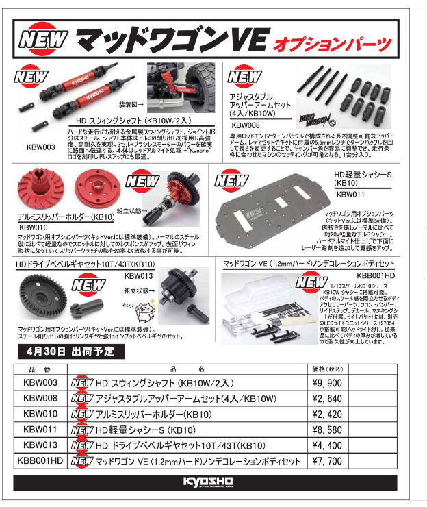 KYOSHO RC Information　マッドワゴン VE 用 オプションパーツ各種 を発表