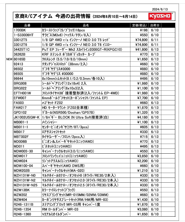 KYOSHO RC Information　今週の出荷情報（2024年6月10日～6月14日）