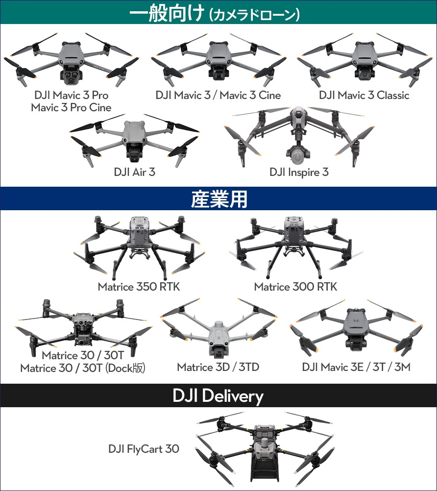 株式会社セキド　カメラドローン , ドローンのルール・許可申請 , 産業用ドローン「DJI製ドローンでレベル3/3.5飛行ができるようになりました！」を公開