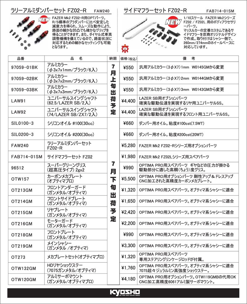 KYOSHO RC Information　OPTIMAプロ / FAZER / ダートクロス / 汎用 パーツ各種を発表