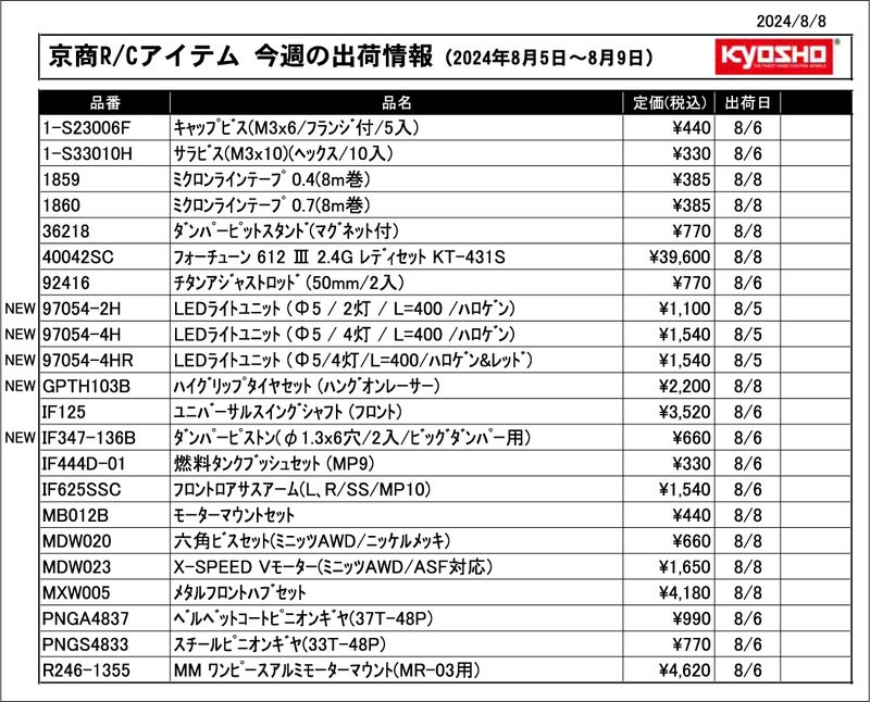 KYOSHO RC Information　今週の出荷情報（2024年8月5日～8月9日）