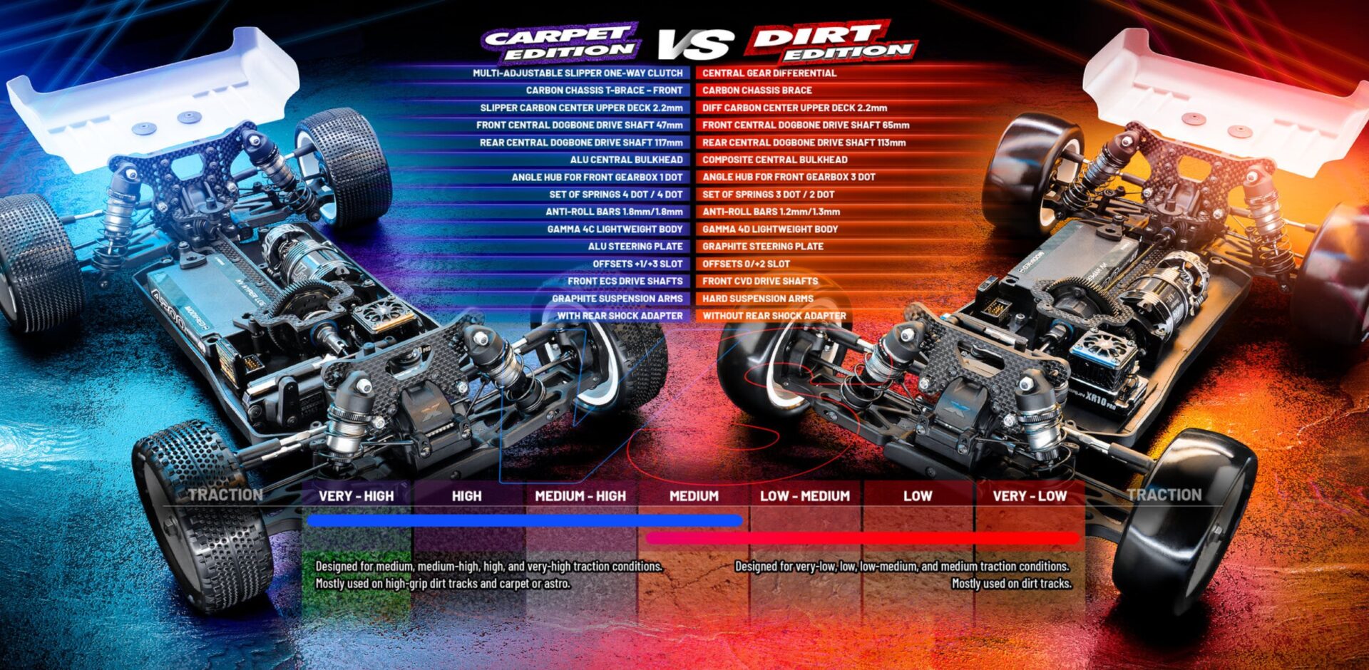 XRAY　XRAY XB4’25 詳細製品ページ公開