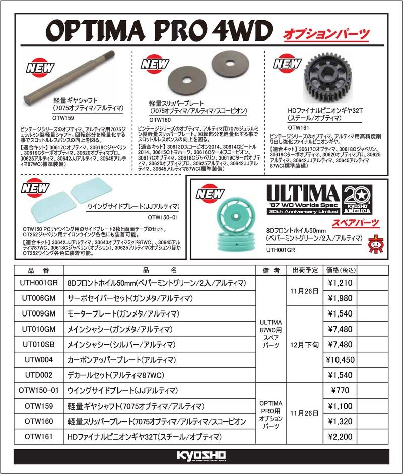 KYOSHO RC Information　ビンテージバギーシリーズ用 オプション ＆ スペアパーツを発表