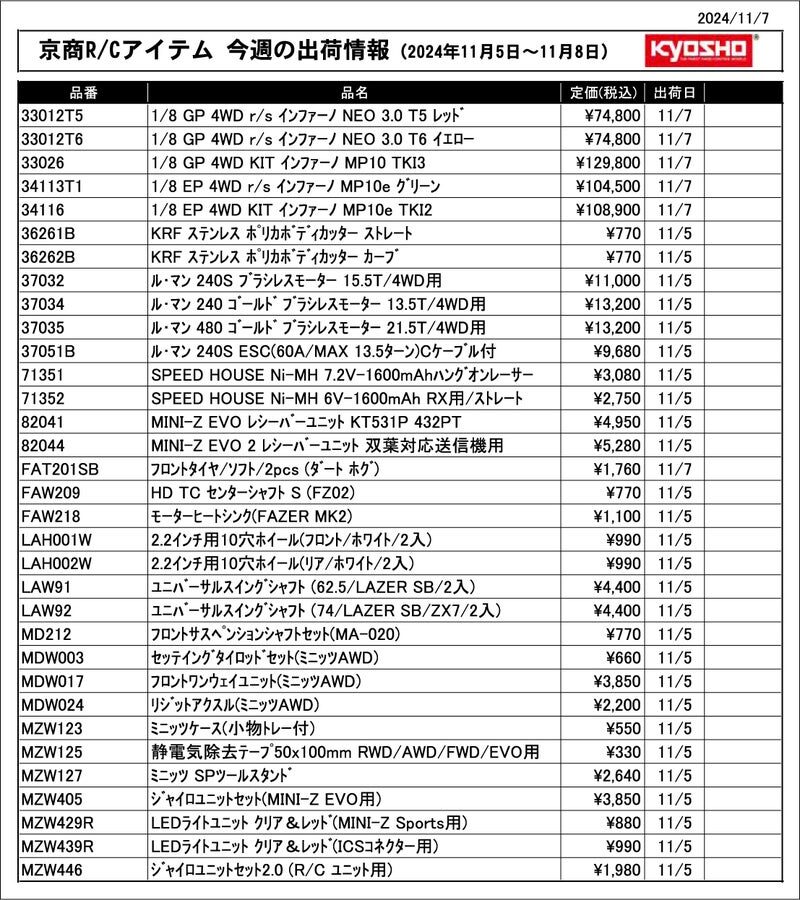 KYOSHO RC Information　今週の出荷情報（2024年11月5日～11月8日）