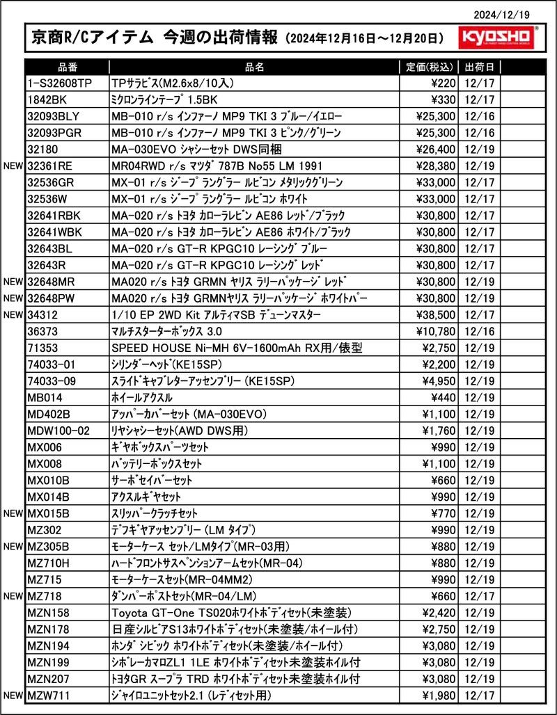 KYOSHO RC Information　今週の出荷情報（2024年12月16日～12月20日）