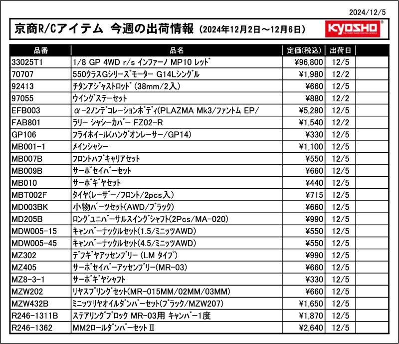 KYOSHO RC Information　今週の出荷情報（2024年12月2日～12月6日）