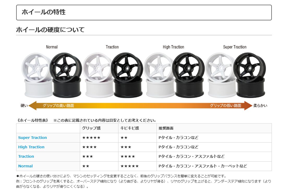 株式会社ジーフォース　「N-6 Drift Wheelシリーズ」を発表