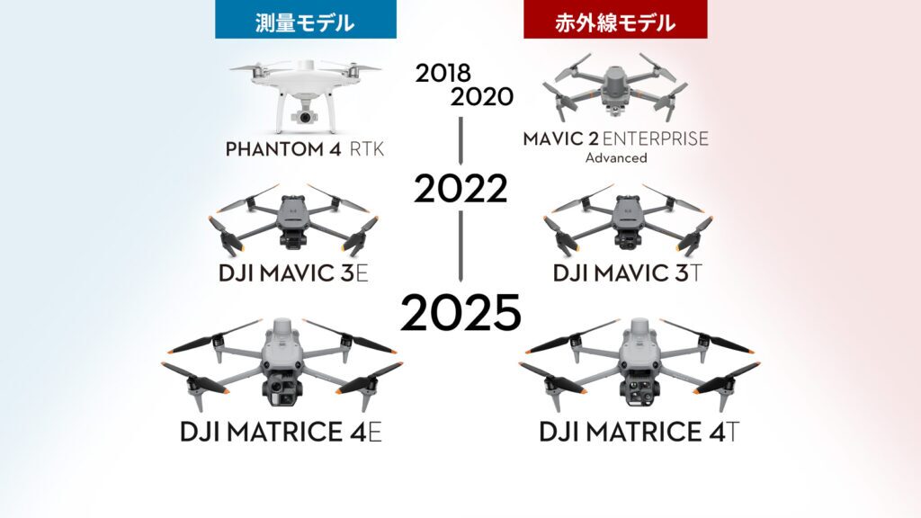 株式会社セキド　■産業ドローン「DJI Matrice 4シリーズ発表！フラッグシップ級の小型業務用ドローンを詳しく解説！」