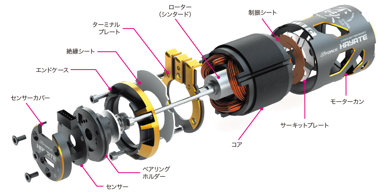 株式会社ジーフォース　「不知火 SHIRANUI Drift Brushless Motor」を発表