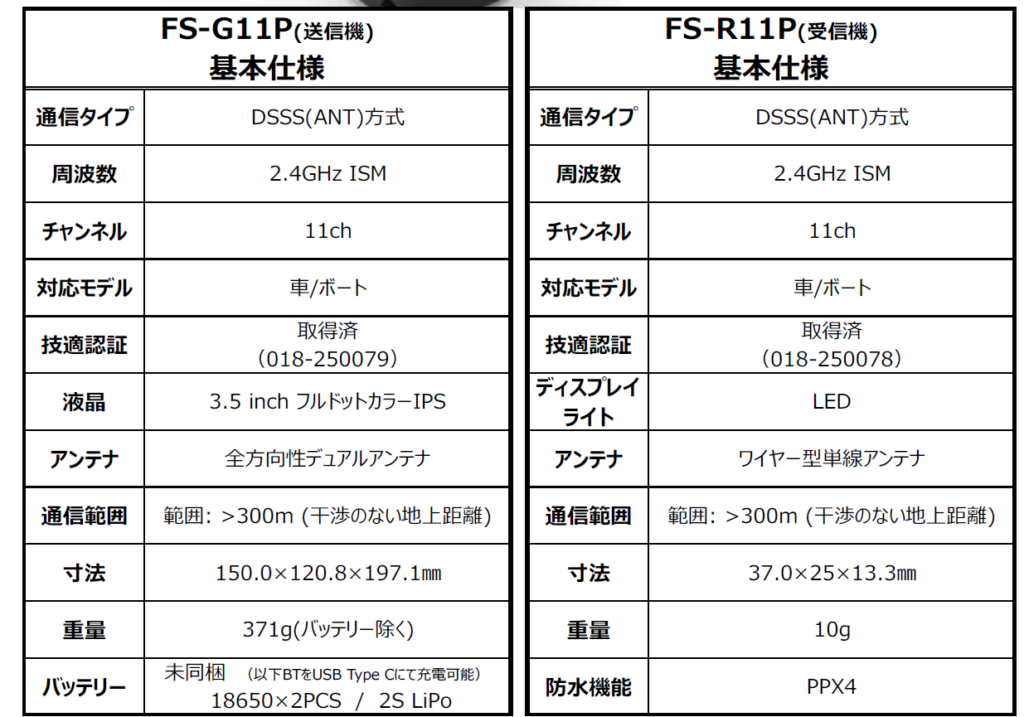 流星株式会社 2025年5月下旬より「Flysky FS-G11P」取り扱い開始を発表 4