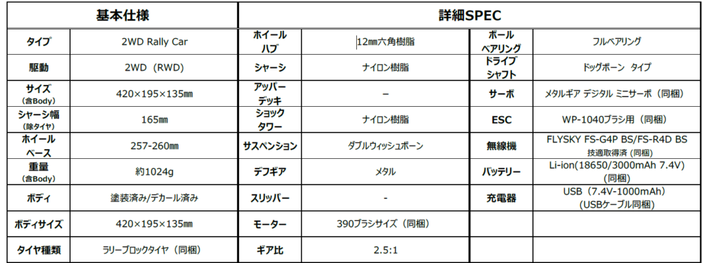 流星株式会社 KillerBody 「2WD Rally RC Car 『Venus』シーリーズ第1弾『LanciaDelta REPSOL』」を発表 4